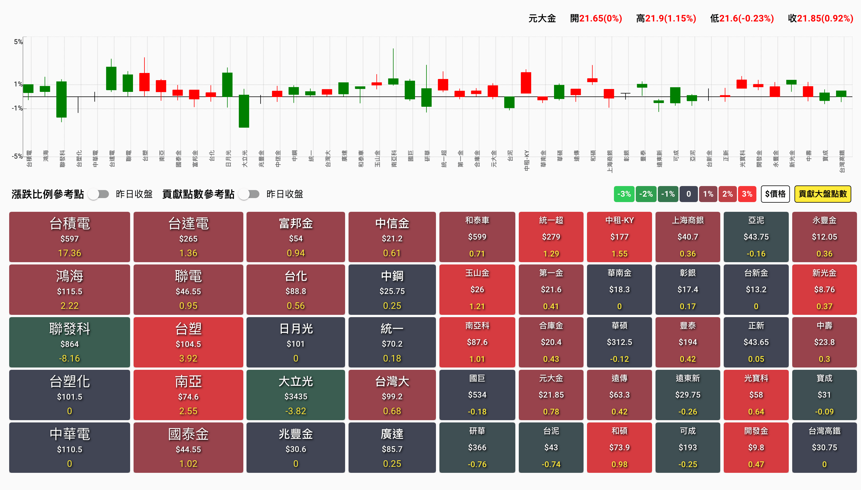 產品 - 權值股/海期監控